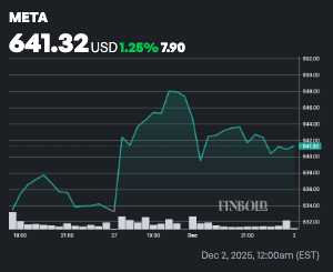 Un vistazo al precio de las acciones de Meta