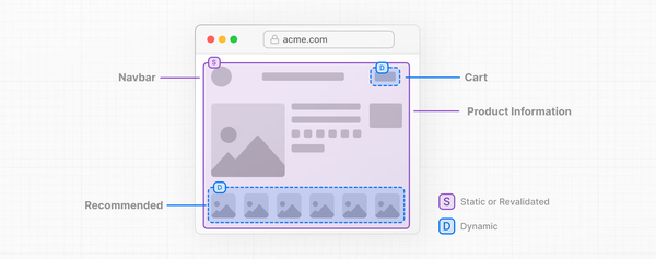 Partial Prerendering: Cómo Combinar Renderización Estática y Dinámica en Next.js